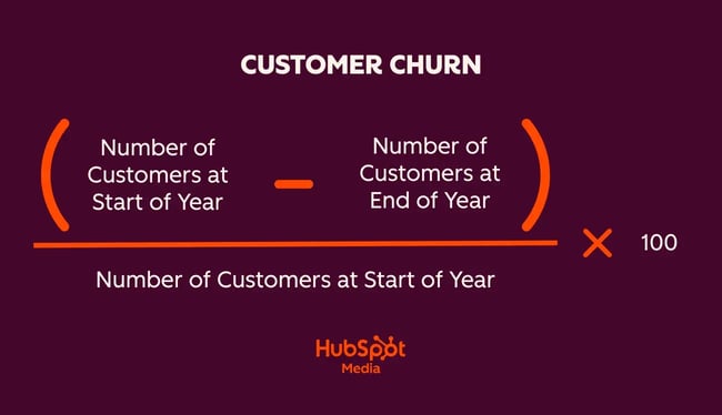 customer retention metrics, customer churn rate formula (number of customers at start of year – number of customers at end of year)  number of customers at start of year